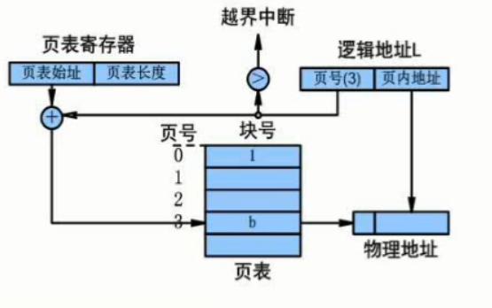 操作系统原理opt是什么_opt接口是什么意思(2)