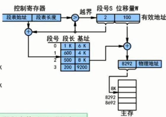 操作系统原理opt是什么_opt接口是什么意思(3)