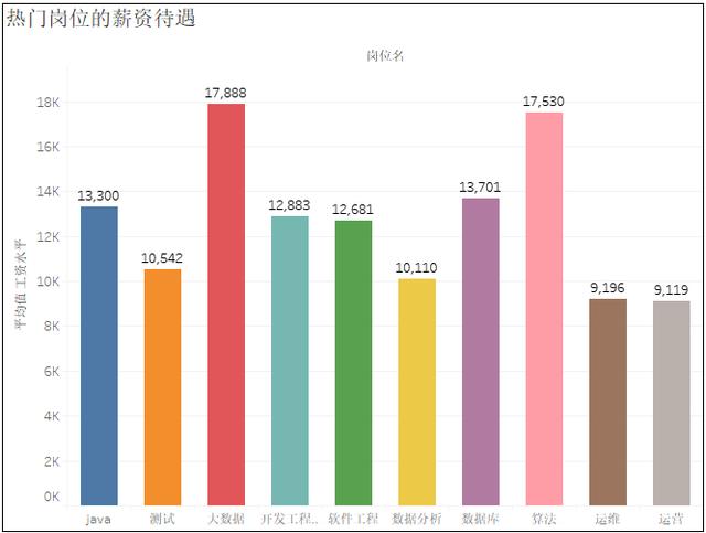 python各省gdp可视化_Python数据可视化各省GDP