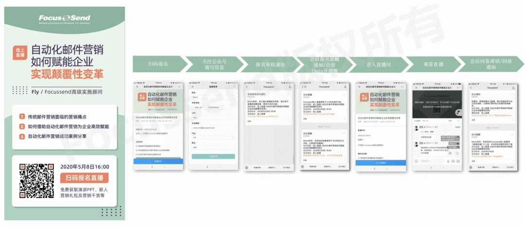 Focussend：B2B市场营销人必看！3个关键性策略