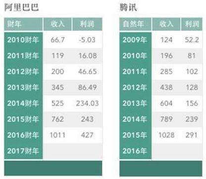 马云有自己的银行，为什么还要贷款？