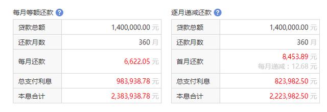买房为什么要少出首付，多贷款？