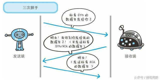 图解传说中的HTTP协议（一）