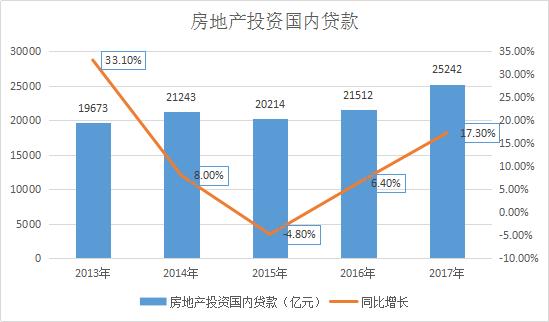 房价上涨，最大受益者到底是谁？