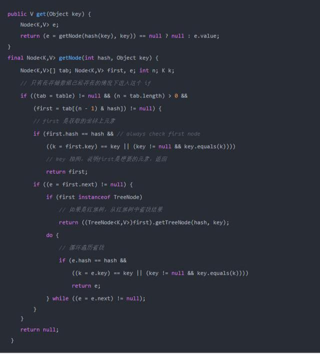 没有比这个更简洁的HashMap 源码分析解读