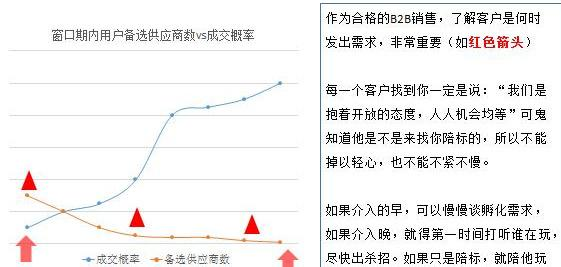 阿里数据总监手把手教学：如何面向企业做一次有价值的数据分析