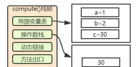 全网讲的最细的Java虚拟机，不会就看这里