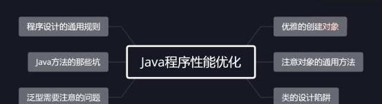 2019Java开发岗总结知识图谱，当前Java主流架构技术的合集