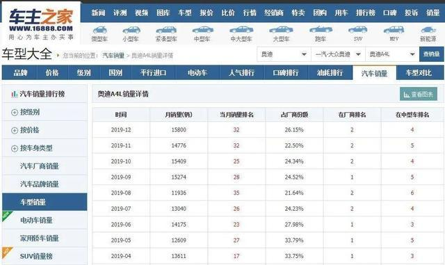 Python分析万条数据，告诉你奔驰宝马奥迪谁更垃圾