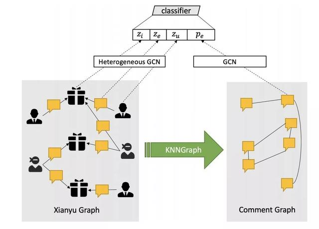 阿里开源 GNN 框架 Graph-Learn，实现了各类可复用模型和编程接口