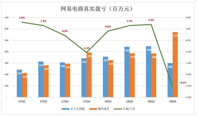 网易大裁员，善变的丁磊开始焦虑了