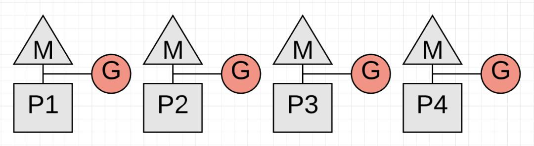 关于Golang GC的一些误解--真的比Java算法更领先吗？