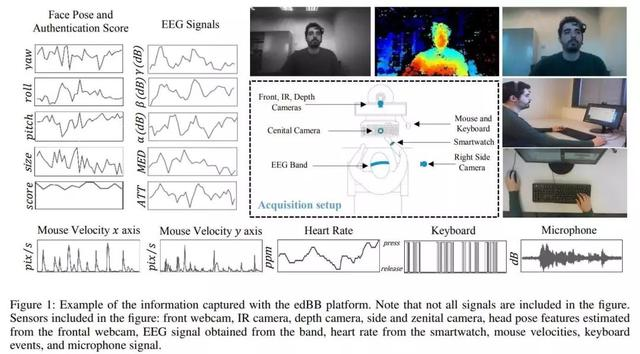 今日 Paper | 人脸数据隐私；神经符号推理；深度学习聊天机器人等