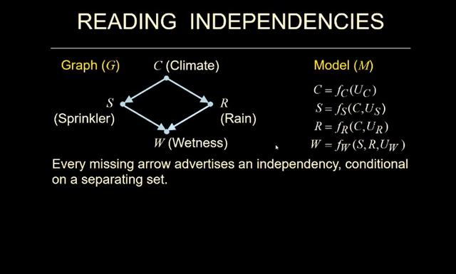 贝叶斯网络之父Judea Pearl：新因果科学与数据科学、人工智能的思考