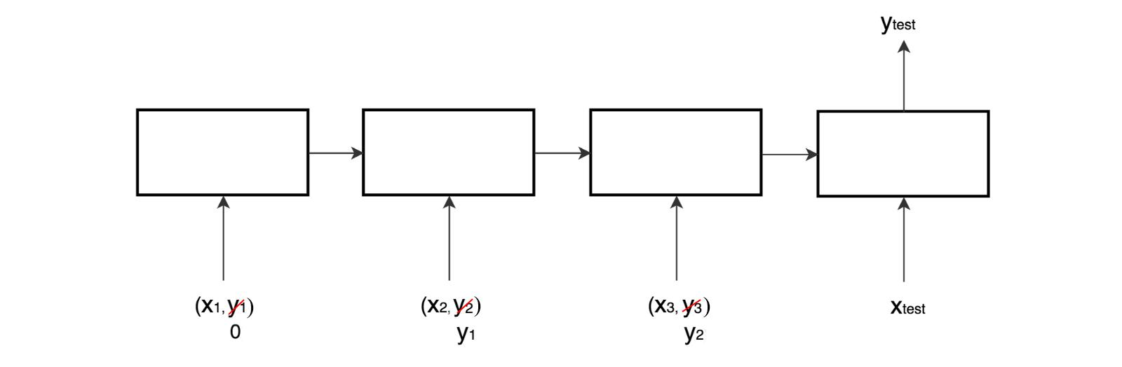 元学习方法介绍