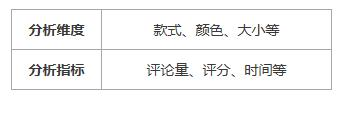 爬蟲爬取數據，python爬取+BI分析5000條內衣數據，發現妹子最愛這款文胸