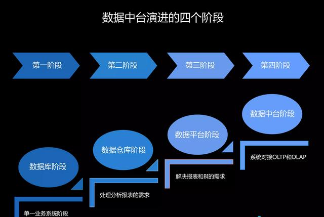 这份中台与数据报表的干货我写了10小时，真不想告诉你