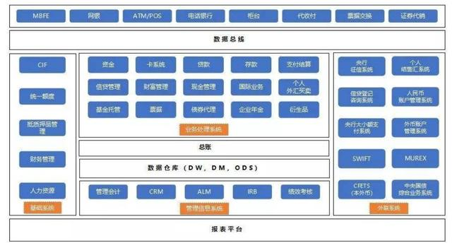 从数据平台到报表开发，我靠这个零代码报表工具，转行后月薪3W