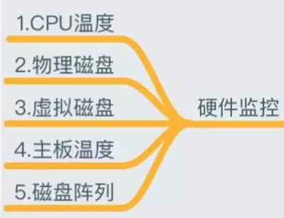 做了5年运维，靠着这份监控知识体系，我从3K变成了40K