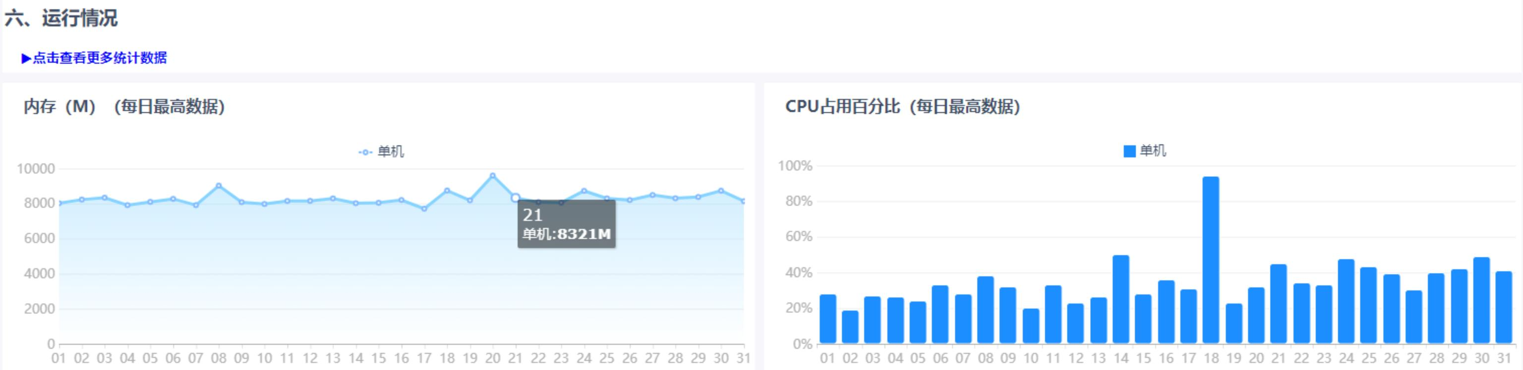 有了这个运维方案，让IT信息化人员头疼的系统宕机再也没出现