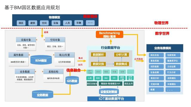 阿里云科学家丁险峰：万物互联的价值在哪里？