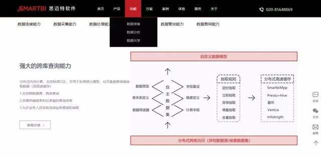 Smartbi全新官网，你喜欢吗？