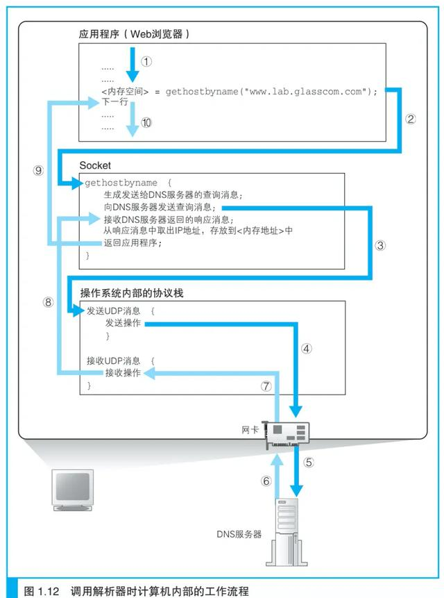 吊打面试官：面试官问到三次握手，我甩出这张脑图，他服了！