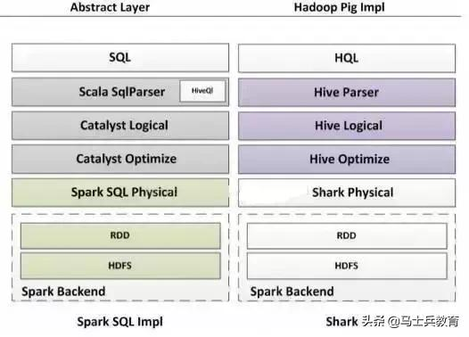大数据之Spark 知识体系完整解读