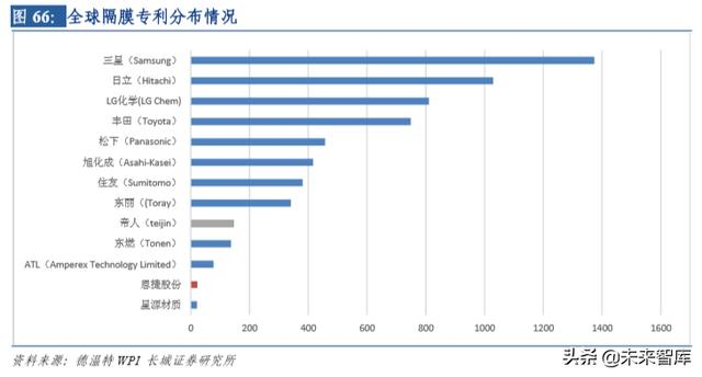 新能源汽车行业研究及2020年策略报告：拐点之年