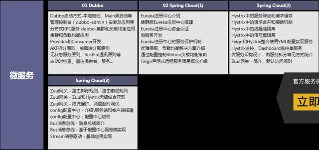 从零开始学架构，每天花四小时学spring全家桶、高并发、分布式..