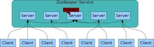 ZooKeeper：程序大牛教你学习ZooKeeper，其实ZooKeeper并不难