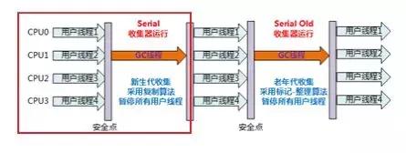 应该是全网最全的JVM知识点总结