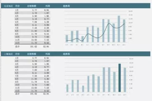 数据分析用这样的可视化报表，秒杀Excel，再也不怕被说low