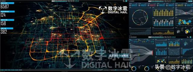 智慧交管大屏可视化决策系统