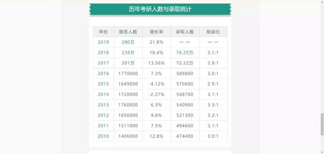 用Python来看考研三百万大军