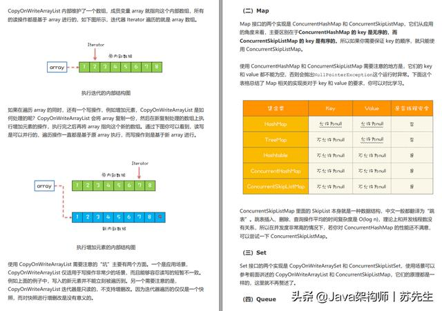 并发编程详解:十三个工具类,十大设计模式,从理论基础到案例实战