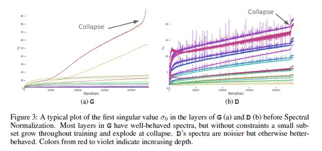 BigGAN高保真自然图像合成的大规模GAN训练