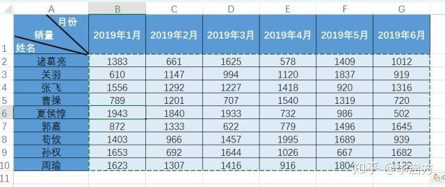 Excel的数据透视表究竟强大在哪？