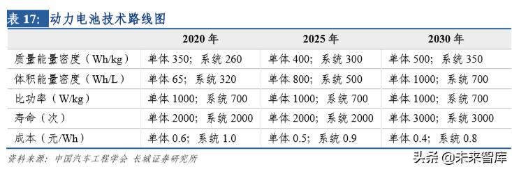 新能源汽车行业研究及2020年策略报告：拐点之年