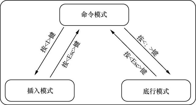 正则表达式与vim 编辑器的使用 人邮异步社区 Csdn博客