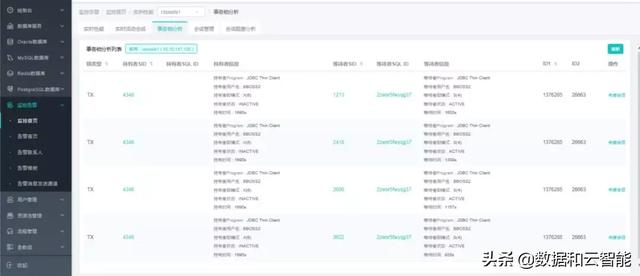 zCloud使用技巧：如何使用性能下钻功能分析SQL性能问题