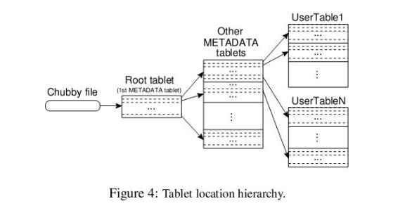 江湖上流传的谷歌三宝是什么？GFS，MapReduce，还有一个很重要