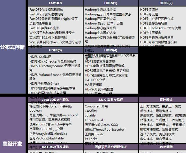 学完Java之后你们想走架构的路线，还是大数据的路线呢？