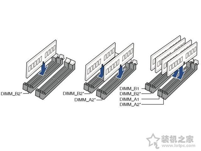 如何选购电脑内存条？小白装机通俗易懂的电脑内存选购知识指南