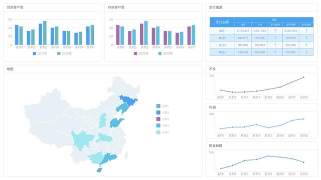 报表工具跟BI软件到底有什么区别？看完你就懂了