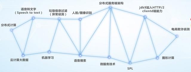 Web的大趋所向：java+前端强强组合（不得分离！）