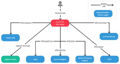 Java程序员应该知道的20个有用的库