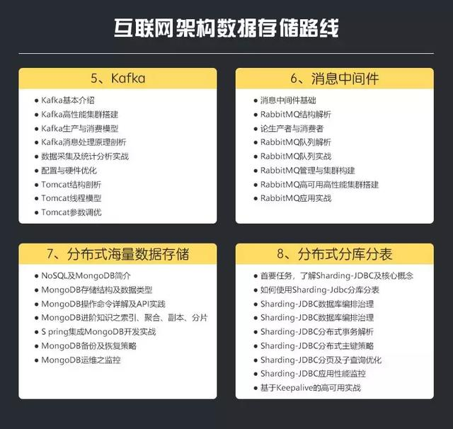 腾讯T4 Java技术专家，他们的技术能力都需要达到什么程度？