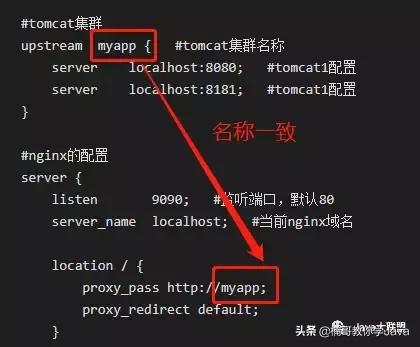 高性能负载均衡：nginx搭建tomcat集群