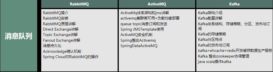 从零开始学架构，每天花四小时学spring全家桶、高并发、分布式..